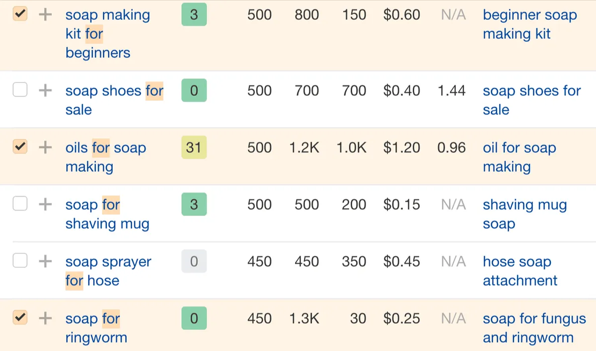 Ahrefs Keyword Report