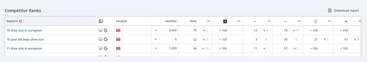 Competitor_Ranks_Download.jpg