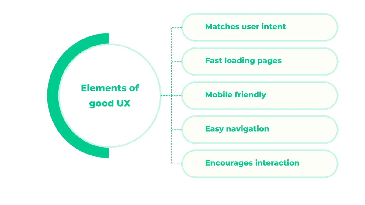 Elements of UX design