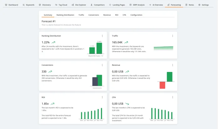 Forecasting-dashboard-blog.png
