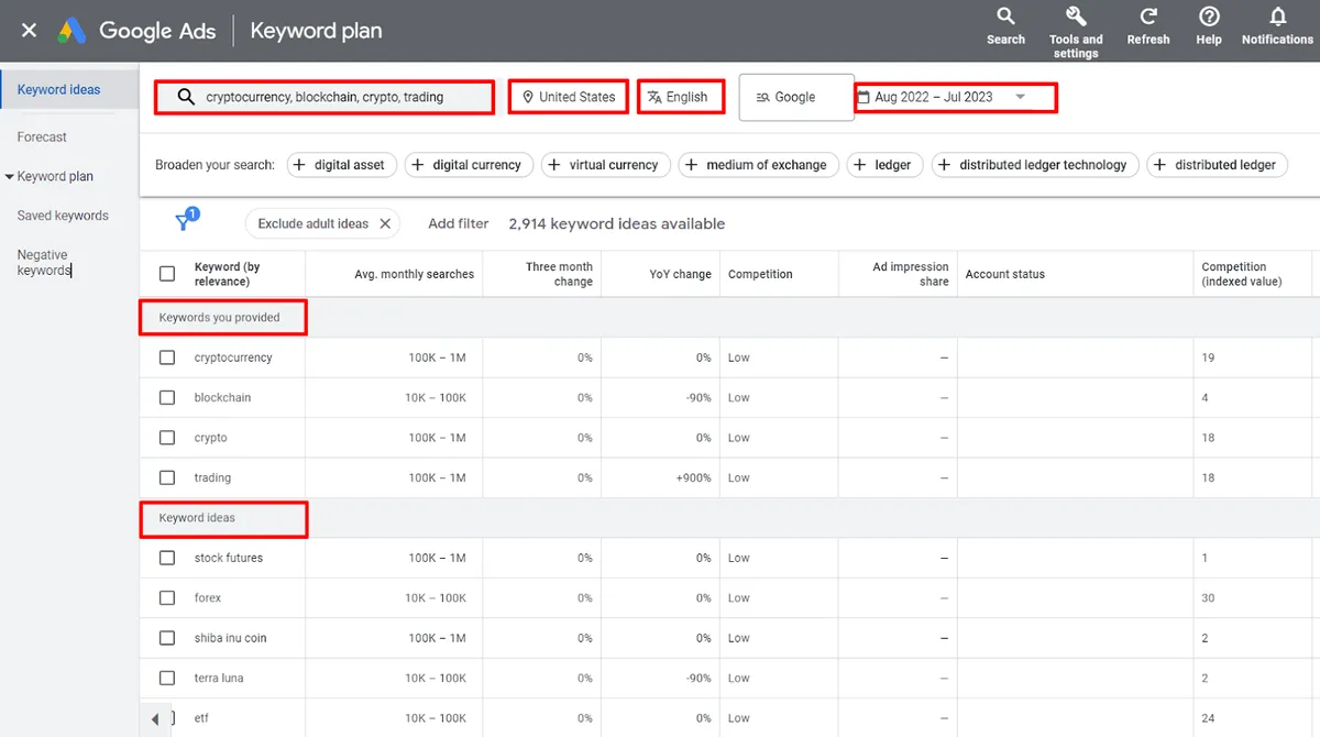 Google Adwords