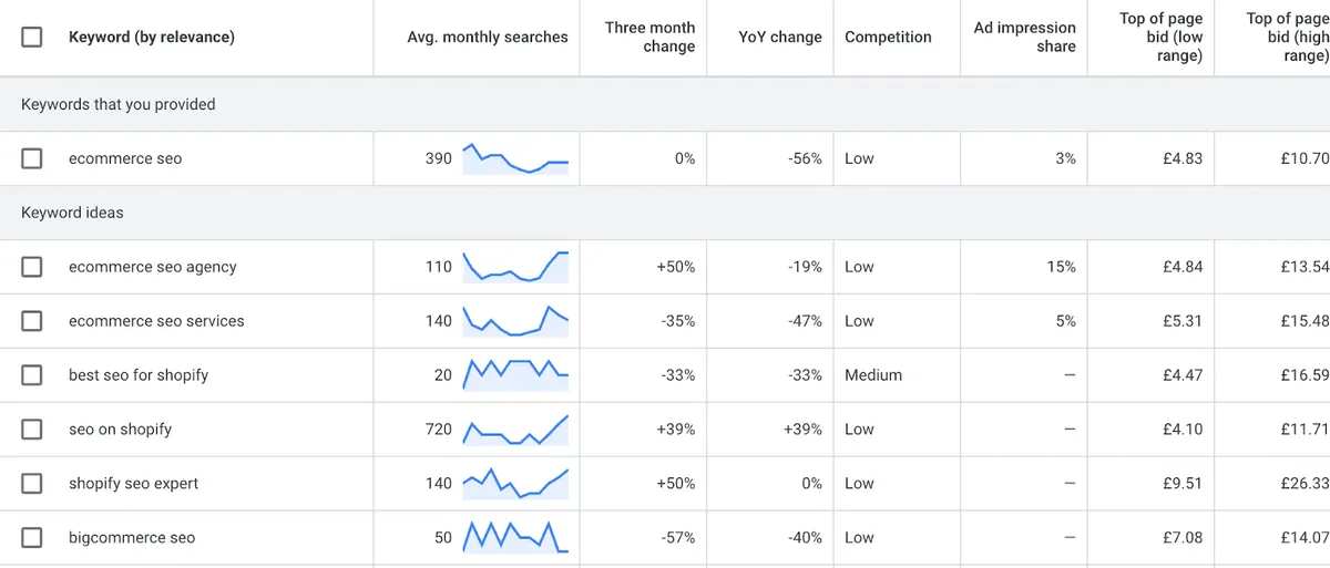 Google Keyword Planner Keyword Research.png