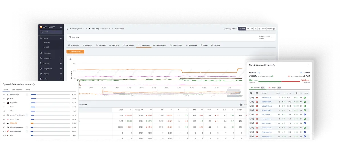 competitor insights chart