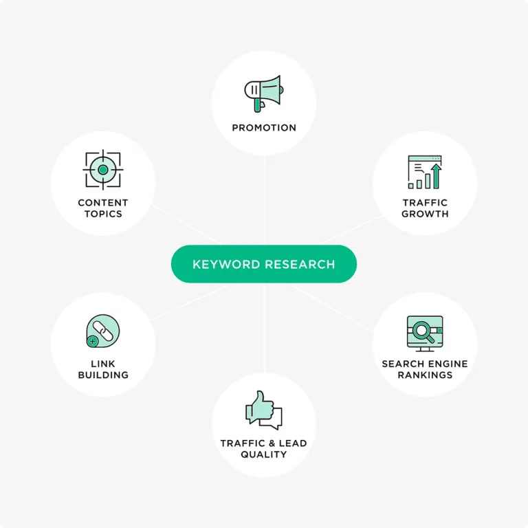 Keyword Research.webp