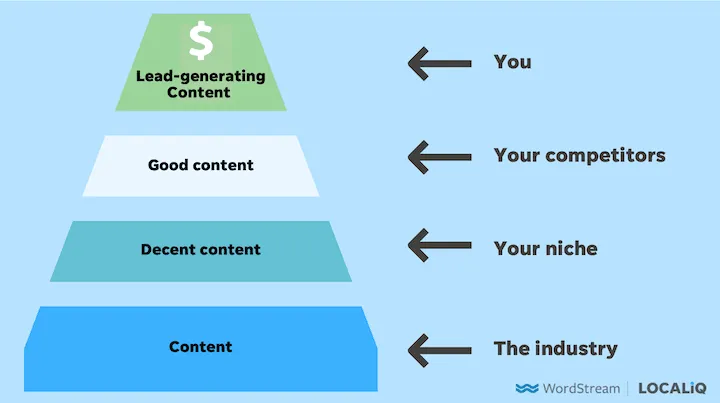 Lead generating content .png