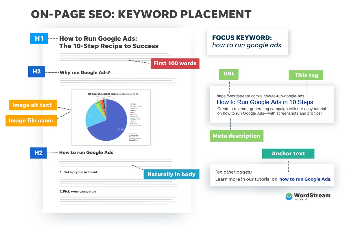 On Page elements.png