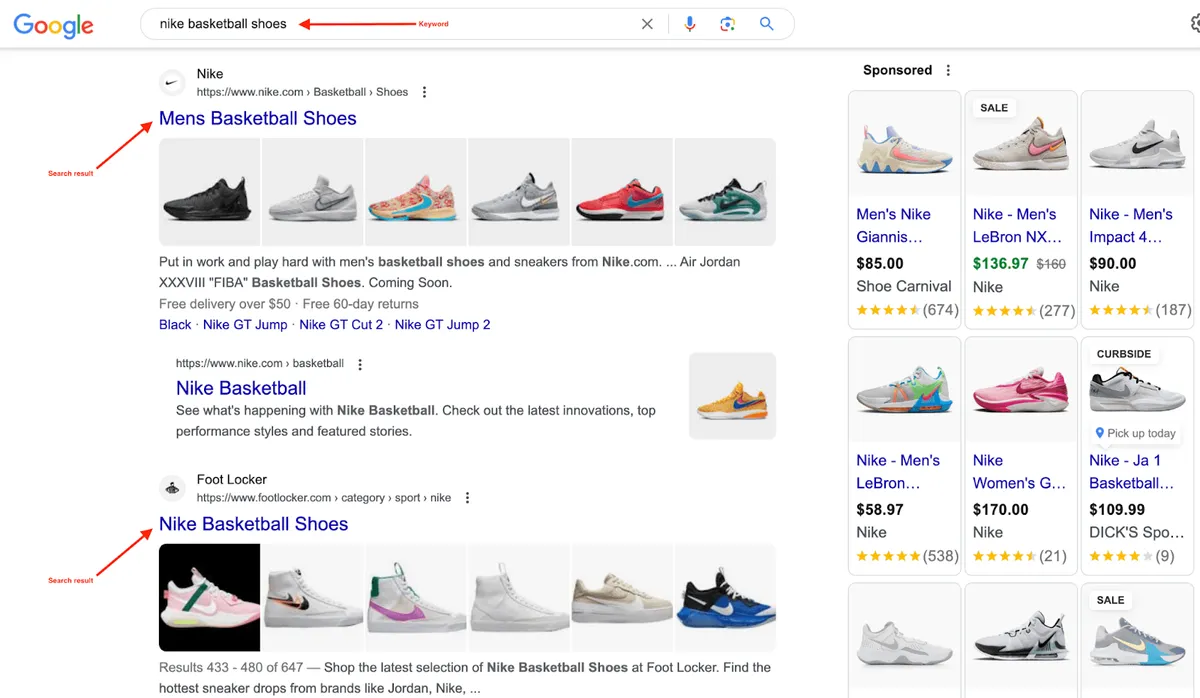 Keywords - Google SERP