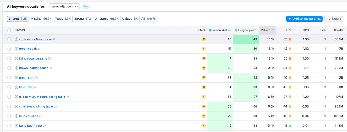 Overlapping keywords - screenshot