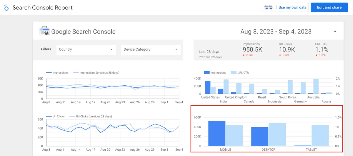 Search Consle Report - Device Type