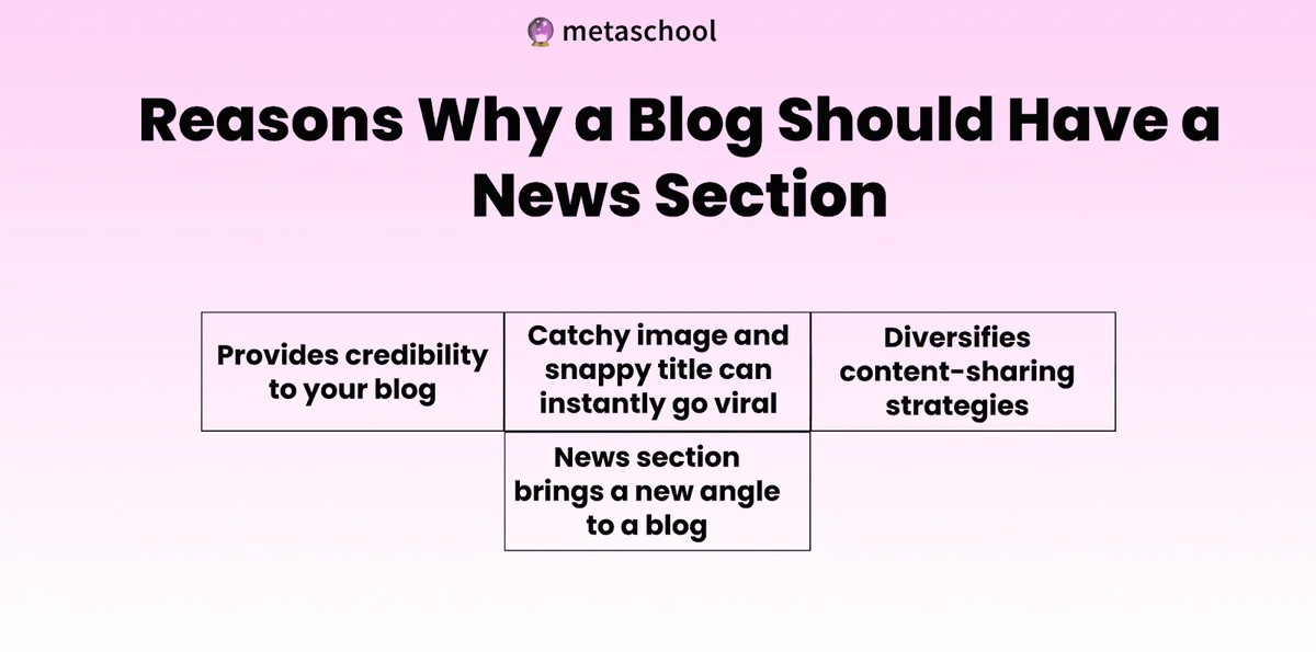 Why a blog should have news sectiob.png
