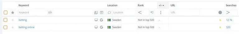 accuranker broad keywords screenshot