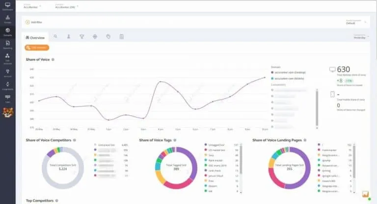 https://www.accuranker.com/wp-content/uploads/2019/08/accuranker-overview-768x416.jpg