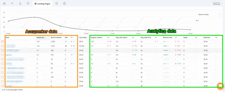 https://www.accuranker.com/wp-content/uploads/2019/08/analytics-data-on-landing-pages-768x317.png