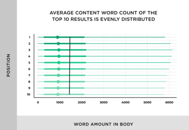 average content.png