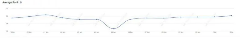 https://www.accuranker.com/wp-content/uploads/2019/08/average-rank-768x123.jpg