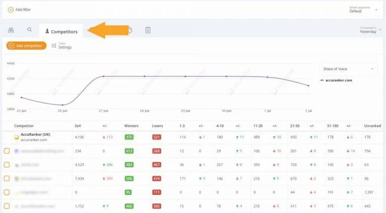 https://www.accuranker.com/wp-content/uploads/2019/08/competitor-dashboard-768x423.jpg