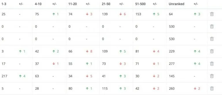 https://www.accuranker.com/wp-content/uploads/2019/08/competitor-data-768x331.jpg