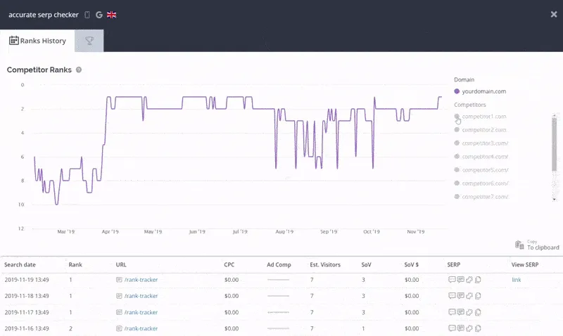 https://www.accuranker.com/wp-content/uploads/2020/03/competitor-ranks-history.gif