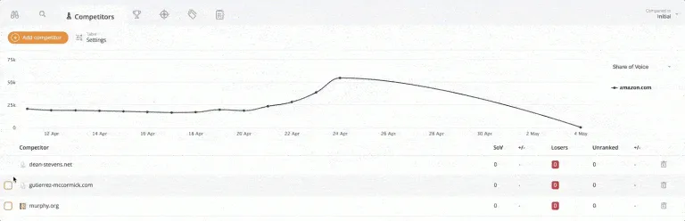 https://www.accuranker.com/wp-content/uploads/2019/08/competitor-share-of-voice-768x248.gif