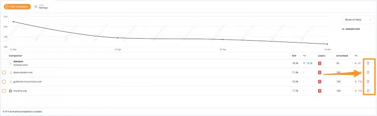 https://www.accuranker.com/wp-content/uploads/2019/08/deleting-competitors-768x237.png