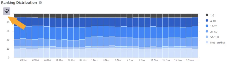 https://www.accuranker.com/wp-content/uploads/2019/11/download-ranking-distribution-data-768x220.png