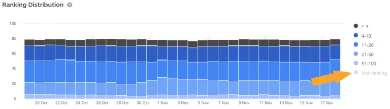 https://www.accuranker.com/wp-content/uploads/2019/11/filtering-ranking-distribution-768x216.png