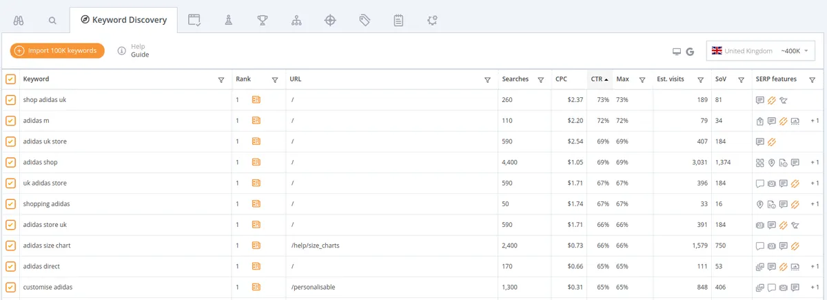 keyword discovery with ctr