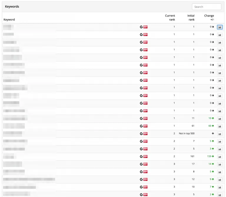 https://www.accuranker.com/wp-content/uploads/2019/08/keyword-ranking-changes-768x669.png