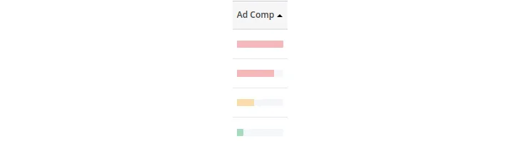 keyword-table-11-ad-comp-new.png