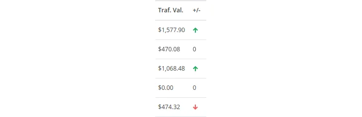 keyword-table-12-traf-val-new.png