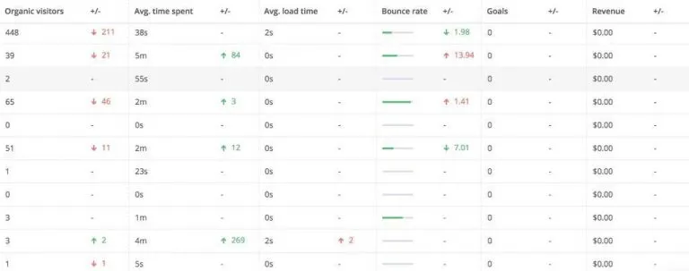 https://www.accuranker.com/wp-content/uploads/2019/08/landing-page-data-768x303.jpg