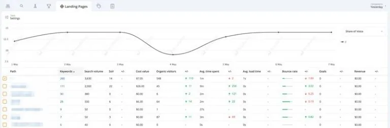 https://wp.preproduction.servers.ac/wp-content/uploads/2018/05/landing-pages-screenshot-accuranker-blog-768x252.jpg
