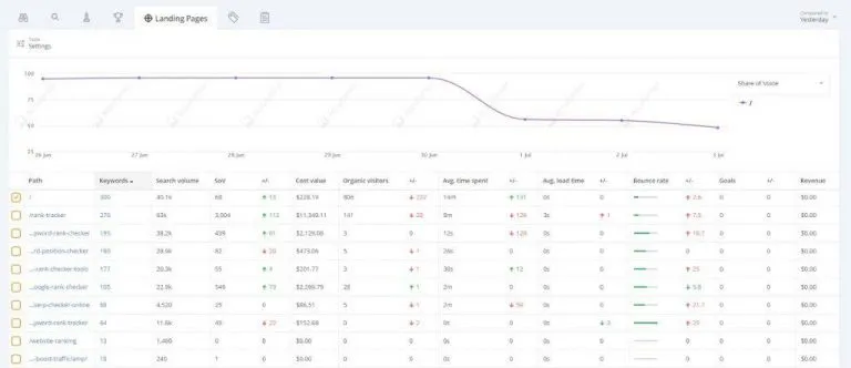 https://www.accuranker.com/wp-content/uploads/2019/08/landing-pages-tab-768x332.jpg