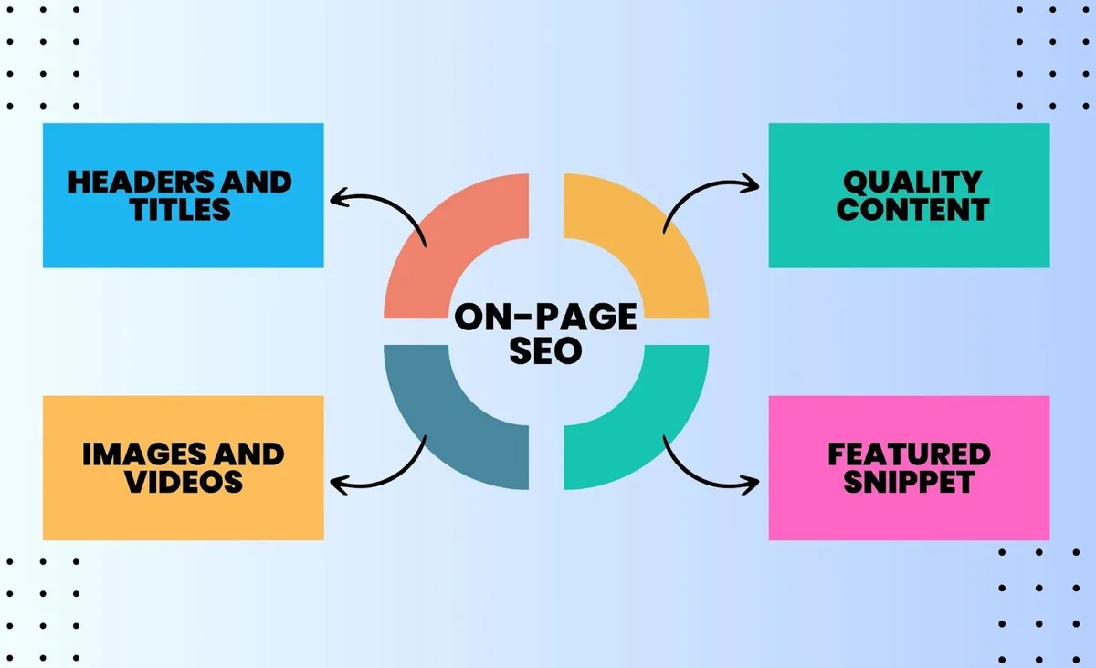 on-page seo cryptocurrency