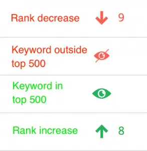 https://www.accuranker.com/wp-content/uploads/2019/08/rank-and-visibility-change-over-time-293x300.png