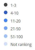 https://www.accuranker.com/wp-content/uploads/2019/11/ranking-distribution-ranges.png