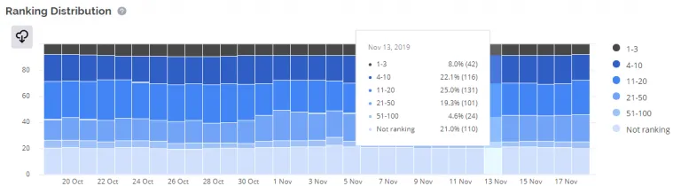 https://www.accuranker.com/wp-content/uploads/2019/11/see-changes-by-date-768x219.png