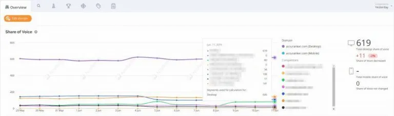https://www.accuranker.com/wp-content/uploads/2019/08/share-of-voice-overview-768x226.jpg