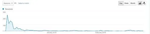 https://www.accuranker.com/wp-content/uploads/2019/04/spike-in-visitors.jpg