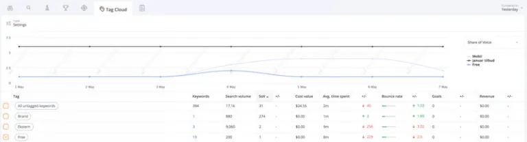 https://wp.preproduction.servers.ac/wp-content/uploads/2018/05/tag-cloud-screenshot-accuranker-blog-768x208.png