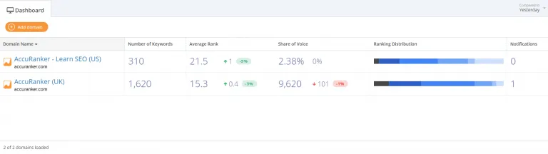 https://www.accuranker.com/wp-content/uploads/2019/11/the-new-dashboard-768x216.png