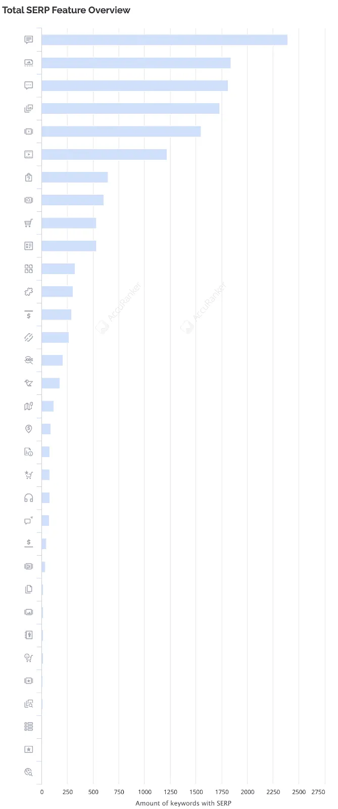 https://www.accuranker.com/wp-content/uploads/2020/03/total-serp-feature-overview-keywords.png