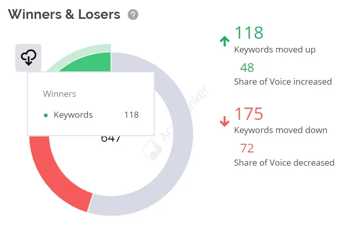 https://www.accuranker.com/wp-content/uploads/2019/11/winners-in-accuranker.png
